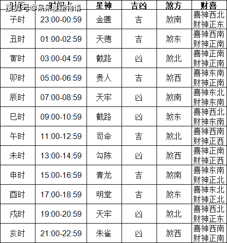 开业黄道吉日查询2024年2月开业黄道吉日查询2024年2月-第1张图片