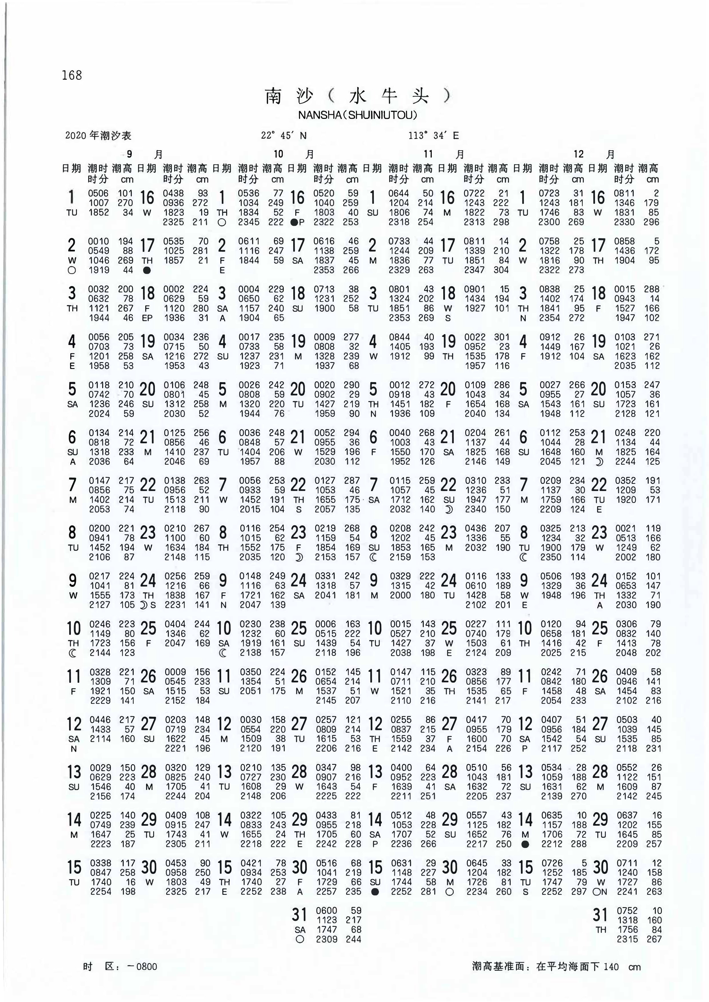 2020年涨潮退潮时间表2020年涨潮退潮时间表
