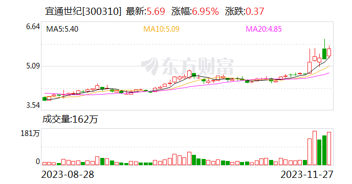江苏11选五走势图分析-第1张图片