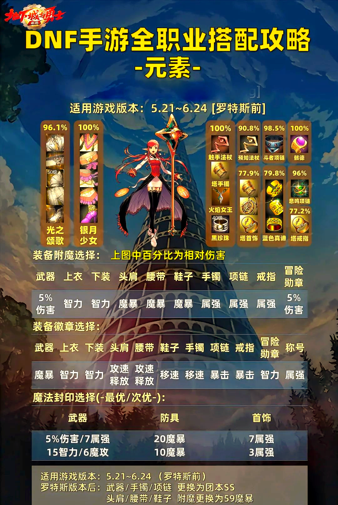 DNF阿尔伯特任务攻略-第1张图片