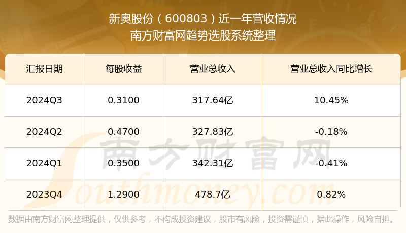 新奥彩2024历史开奖记录查询新奥彩2024历史开奖记录