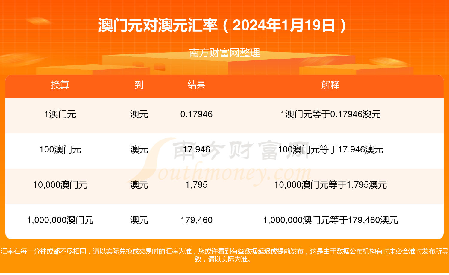 新2025澳门天天开好彩2024年新澳门天天开彩免费资料大揭秘-第1张图片