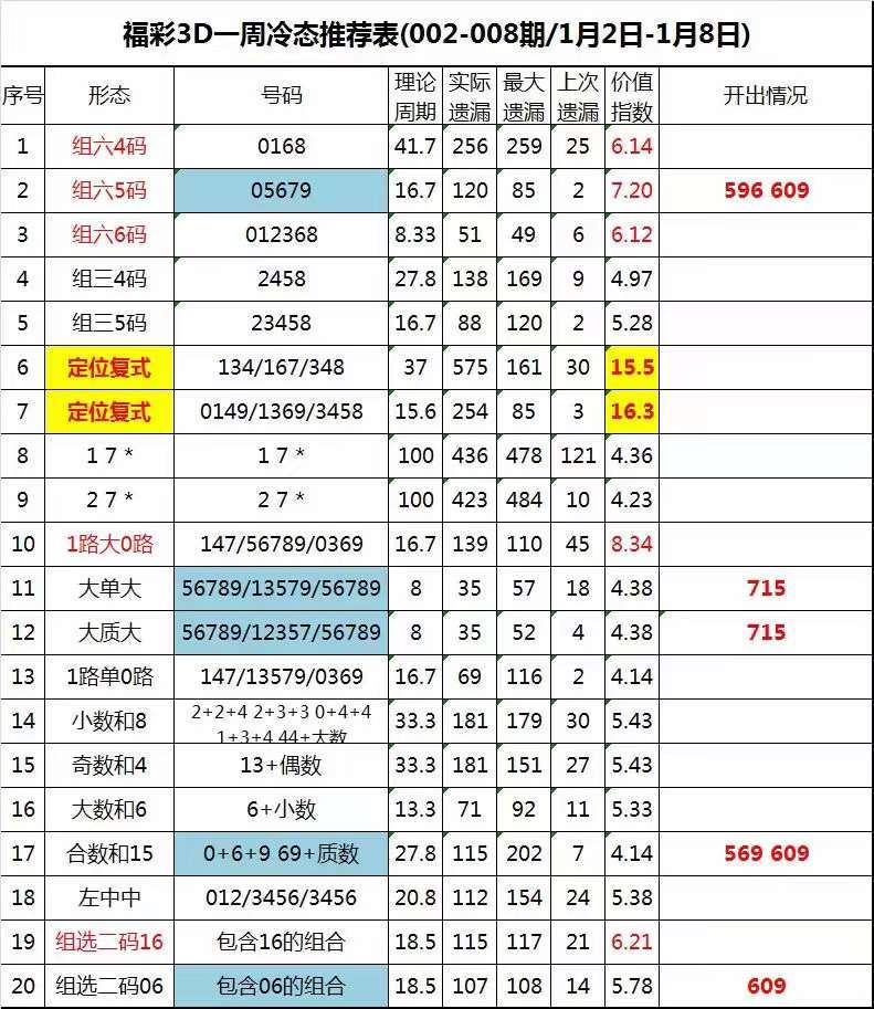 3D开机号试机号30期列表查询3D开机号试机号30期开奖结果查询-第2张图片