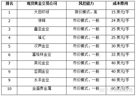 黄金网站大全免费2023动画版-第1张图片