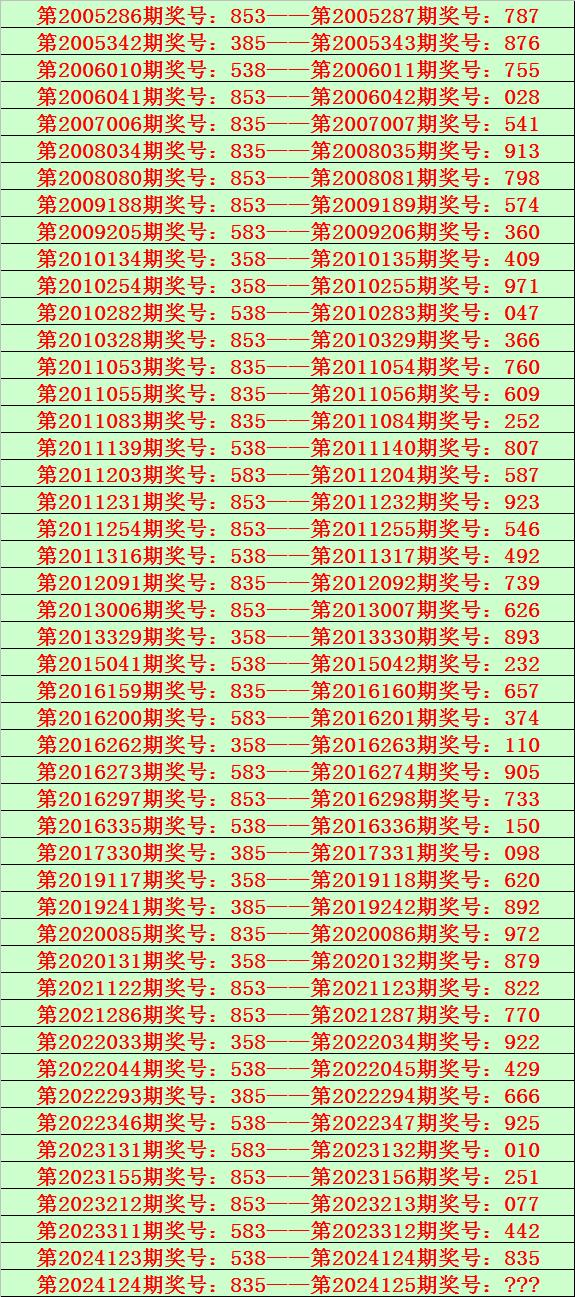 管家婆三肖中特,期期准一点红管家婆精准三肖必中一期-第1张图片