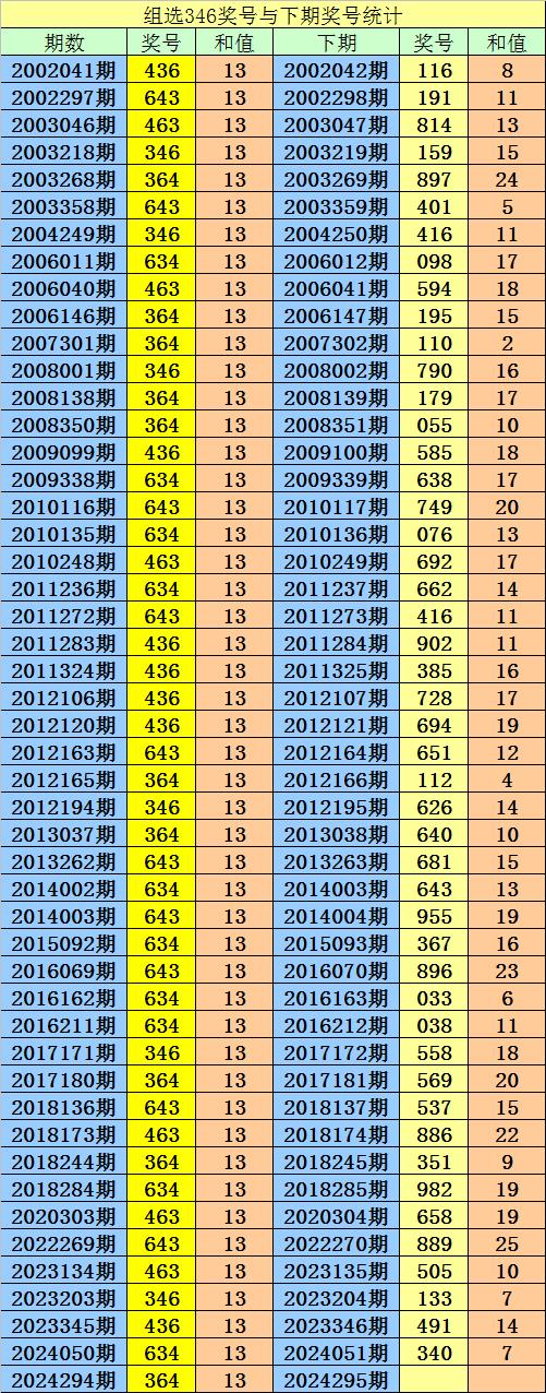 彩票3D查询彩票3D查询文章-第1张图片