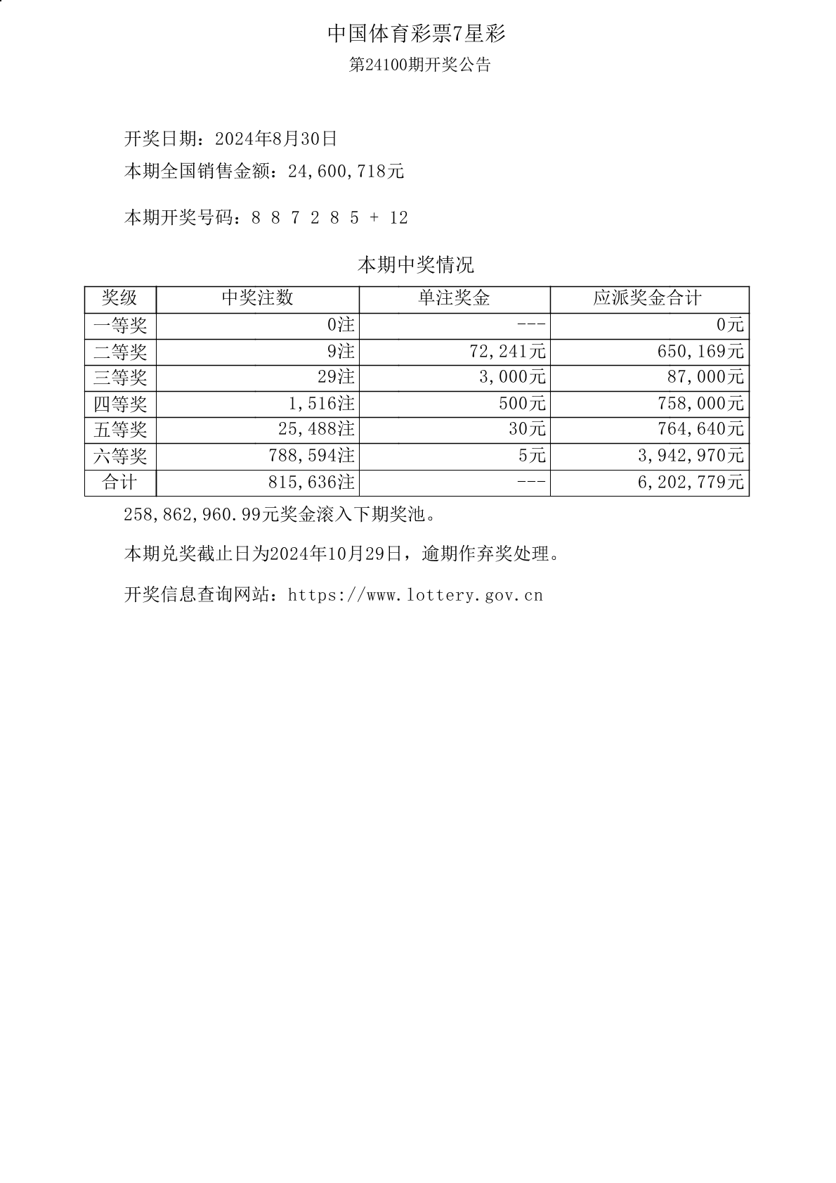 七星彩开奖结果今晚开奖号码七星彩今晚开奖结果揭晓-第2张图片