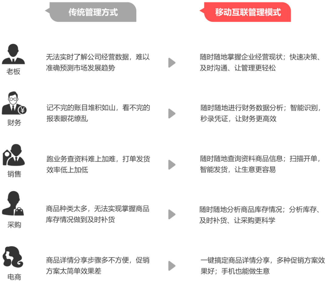 管家婆三期必开一期2023管家婆三期必开一期2023，开启智慧管理新篇章-第2张图片