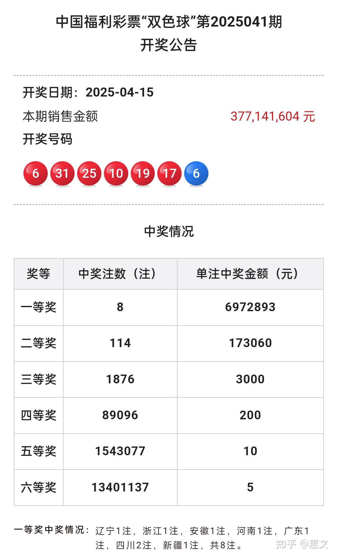 今天双色球最准一注揭晓-第2张图片