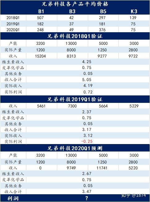 最准一肖一.100%准万无一失最准一肖一，100%准的神奇预测