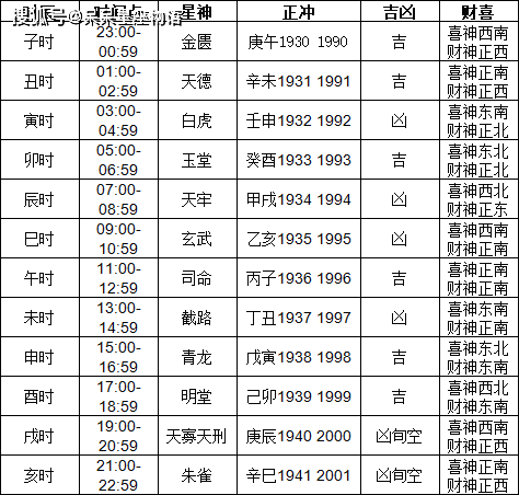 1月黄道吉日查询2024年提车关于2024年1月黄道吉日查询的文章