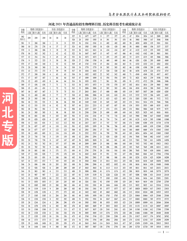 高考分数线与报考指南高考分数线与报考指南-第1张图片