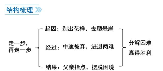走一步故意深深地撞咬上那点视频故意撞咬的走一步-第1张图片