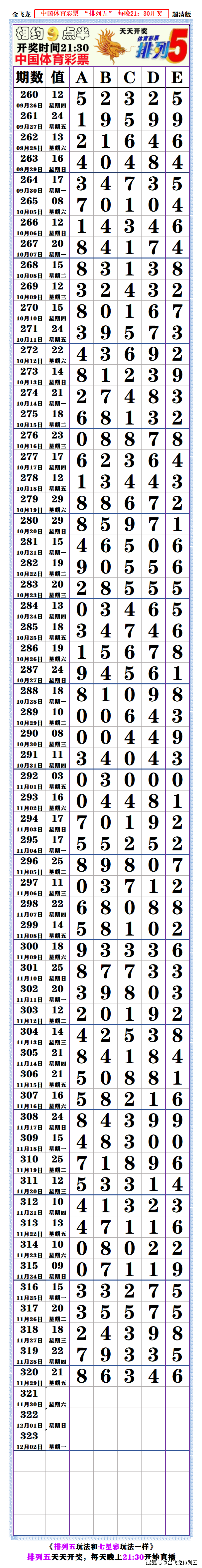 够力七星彩排列五奖表最新版本介绍