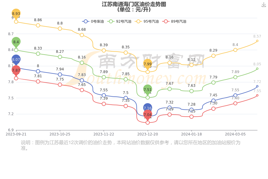 江苏十一选五开奖走势一定牛走势图江苏十一选五开奖走势一定牛走势图-第1张图片