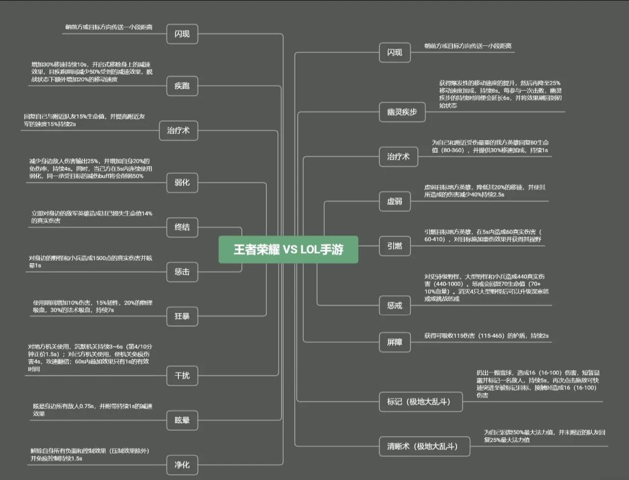 LOL艾克技能解析