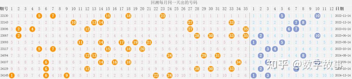 大乐透每周开奖时间揭晓-第2张图片