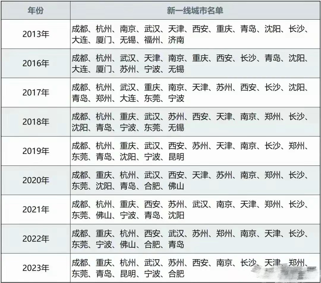 亚洲一线城市二线城市亚洲无线一线、二线、三线区别详解-第1张图片