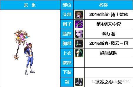 DNF男魔法师转职攻略-第1张图片