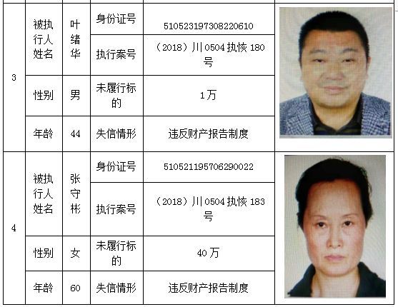 成都老赖被拘留事件-第1张图片