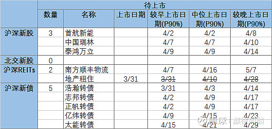12月11日新股申购12月11日新股申购揭秘-第2张图片