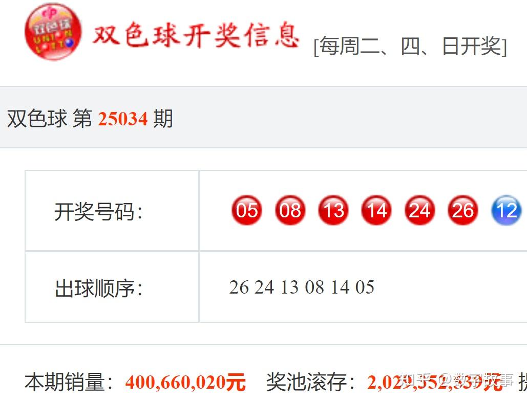 双色球开奖的开奖结果双色球开奖结果揭晓-第1张图片