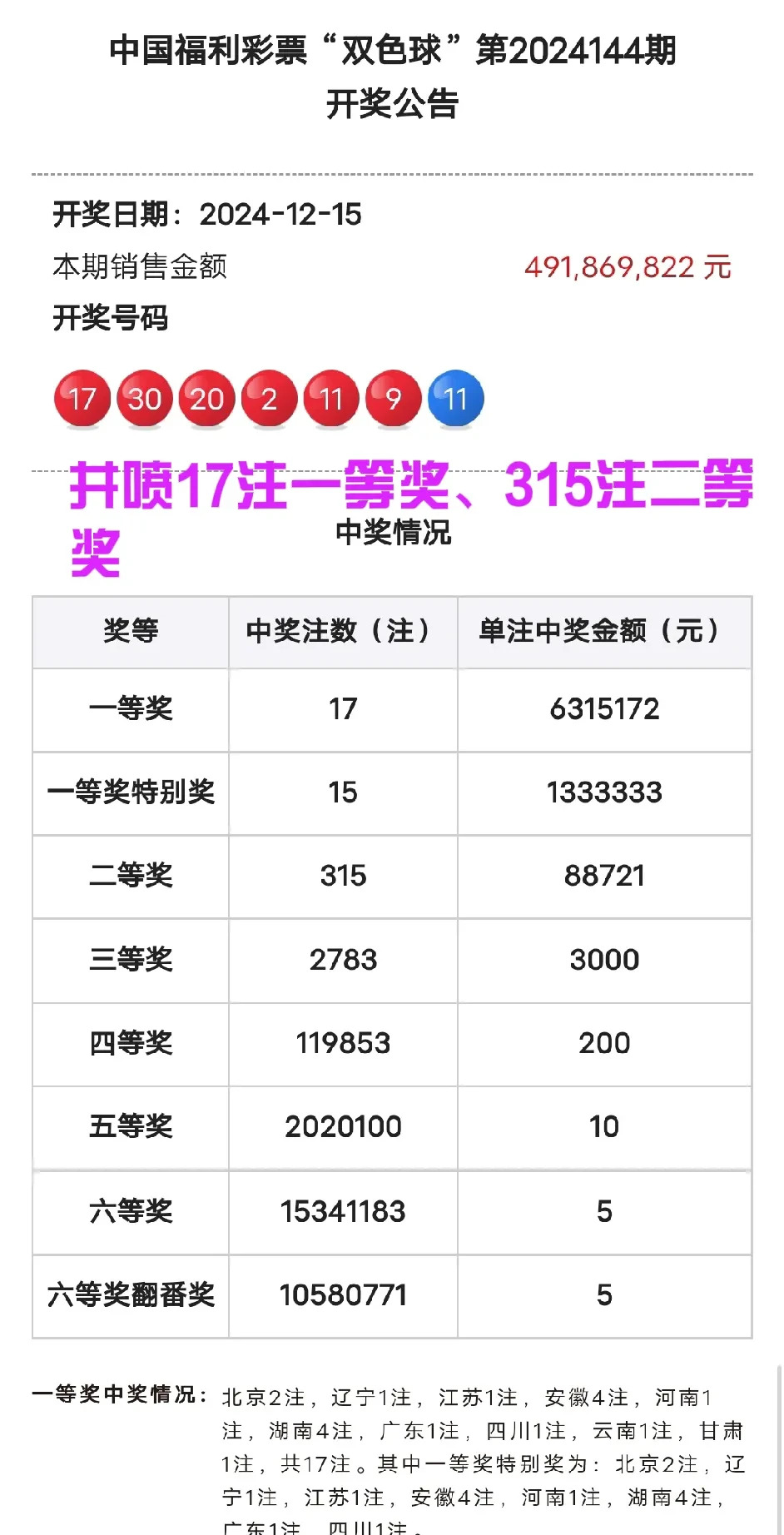 双色球开奖的开奖结果双色球开奖结果揭晓-第2张图片