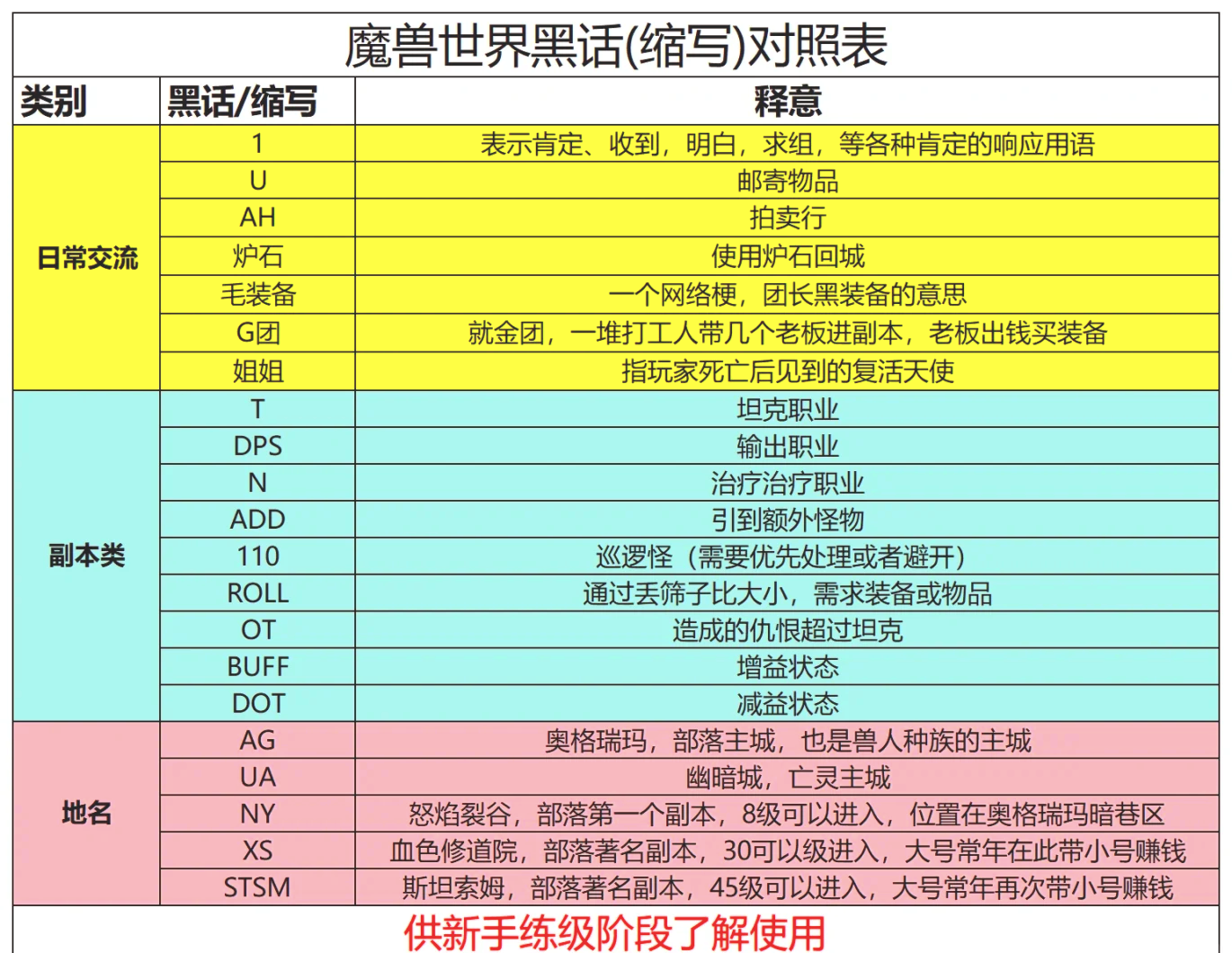 揭秘WOW补丁，玩家必备指南-第2张图片