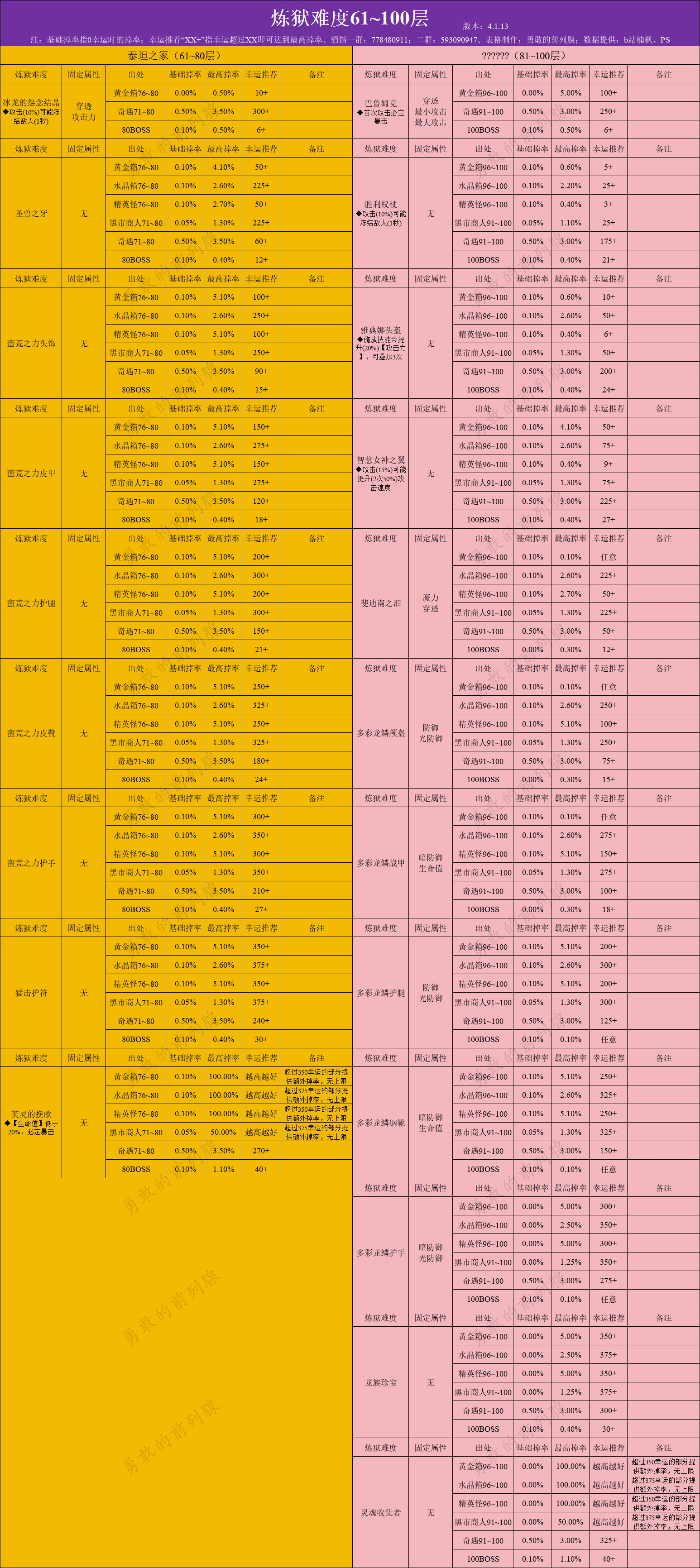 跨越星弧贪婪洞窟攻略-第2张图片