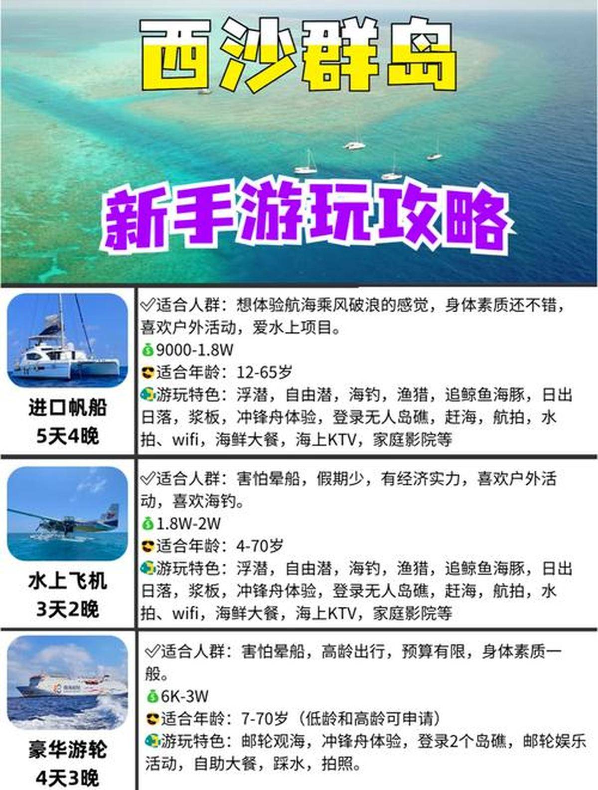 到西沙群岛旅游攻略西沙群岛旅游攻略-第3张图片