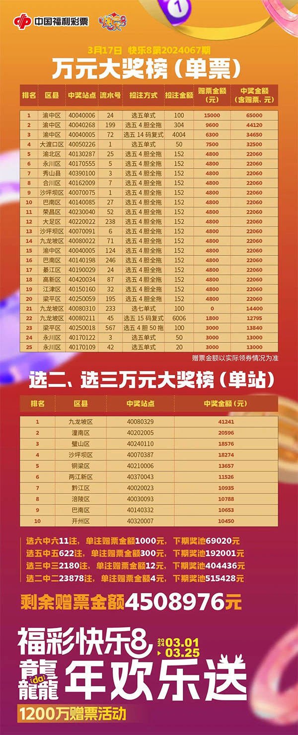 最新福彩快乐8开奖信息最新福彩快乐8开奖信息-第2张图片