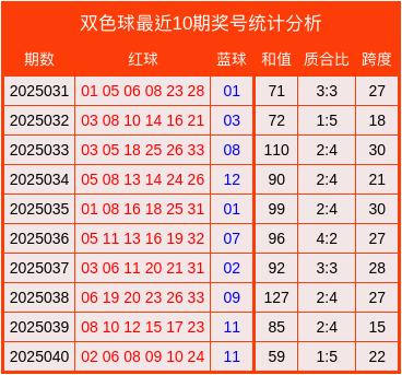 双色球专家预测推荐号汇总双色球双色球专家预测推荐号汇总-第1张图片