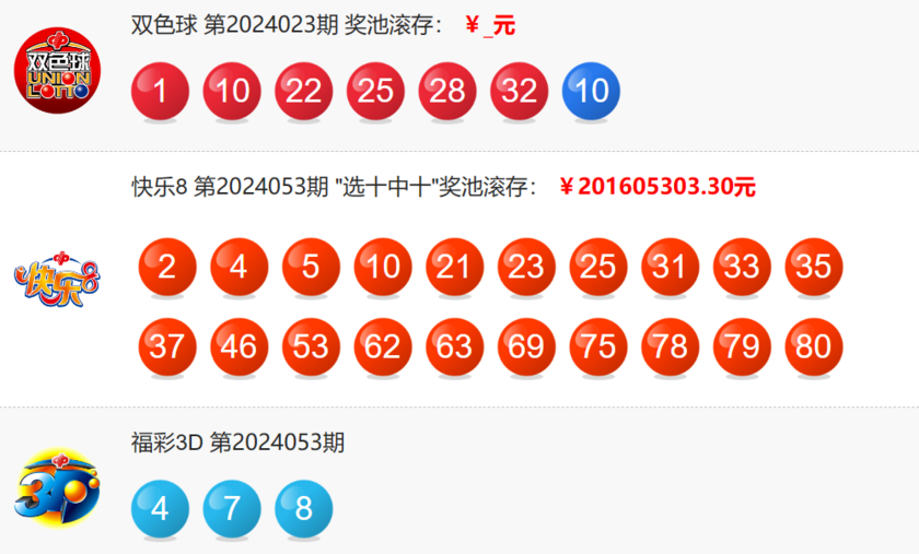 双色球开奖结果揭晓-第1张图片