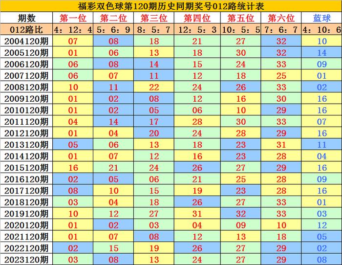 双色球选号预测计算方法双色球选号预测-第1张图片