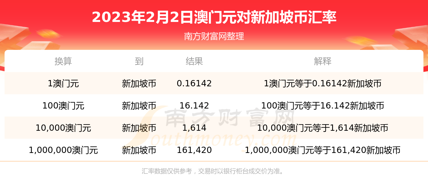 澳门2023年免费资料精准资料报纸澳门2023年免费资料精准解读-第1张图片