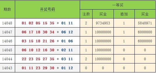 大乐透走势图新浪最新分析-第1张图片
