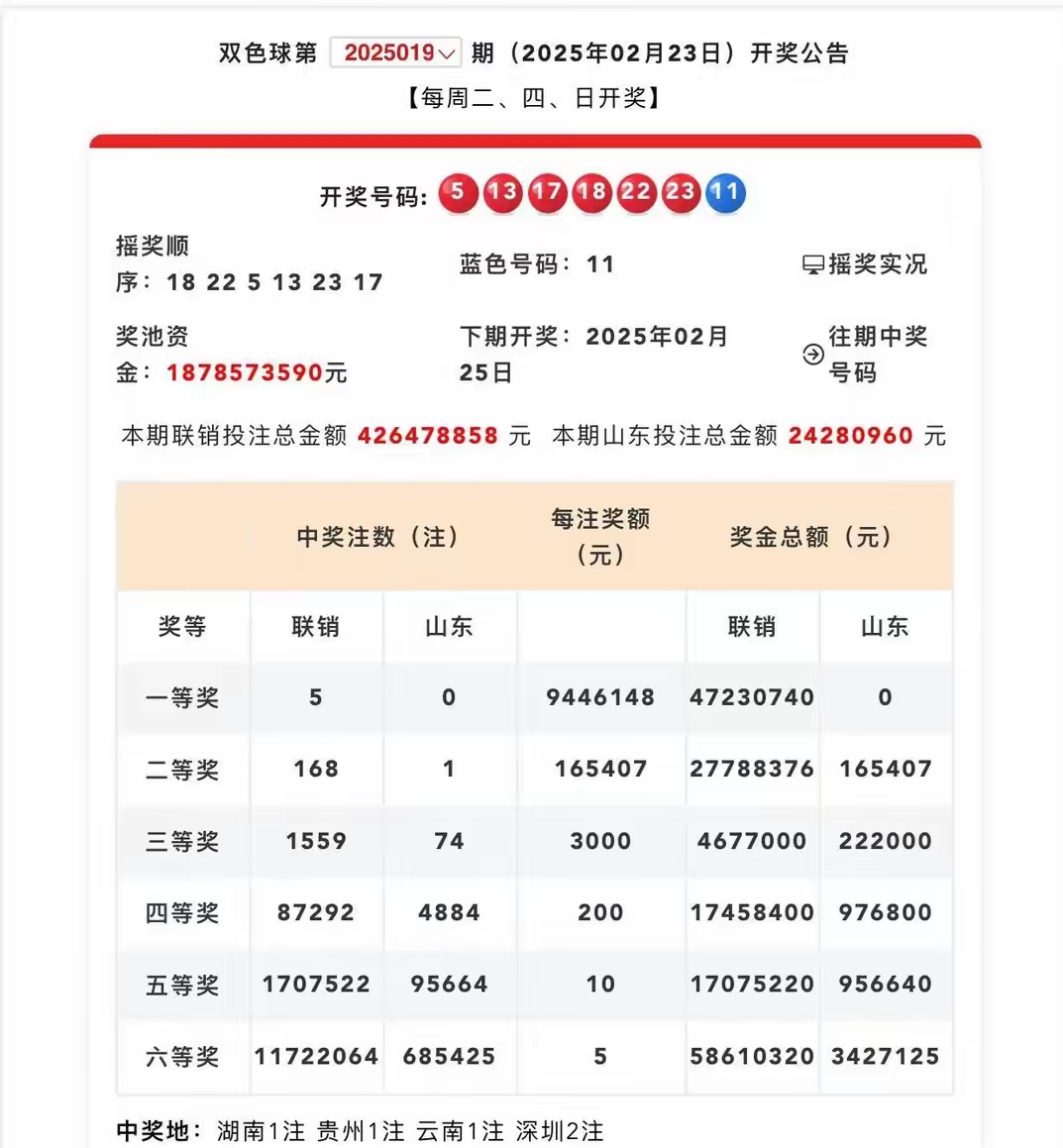 双色球开奖结果揭晓