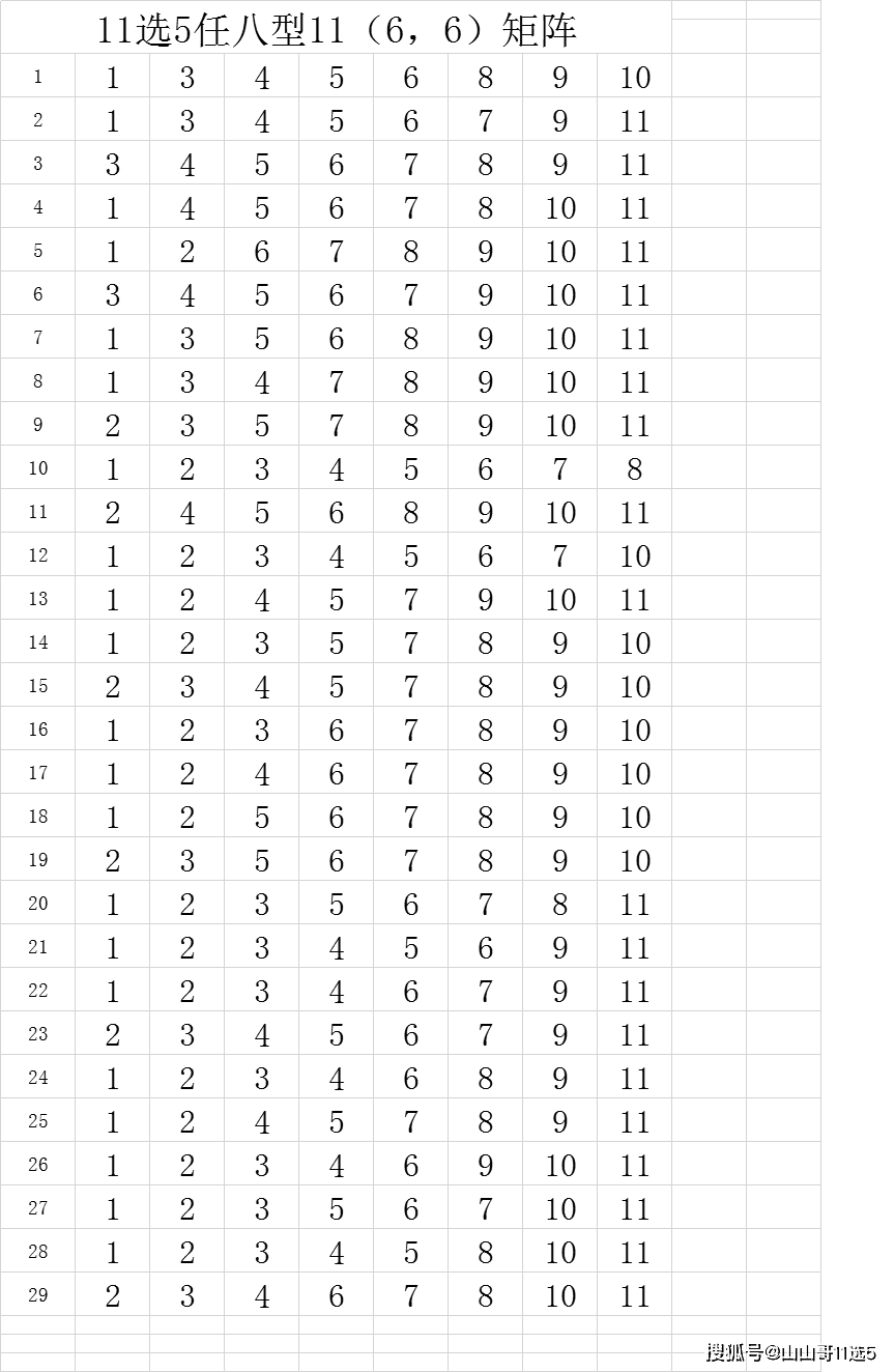 云南11选五走势图100云南11选五走势图分析
