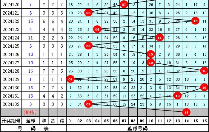 双色球最新走势新浪文章