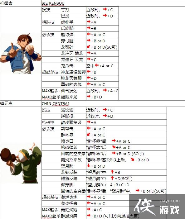 拳皇2002出招表大全拳皇2002出招表详解-第2张图片