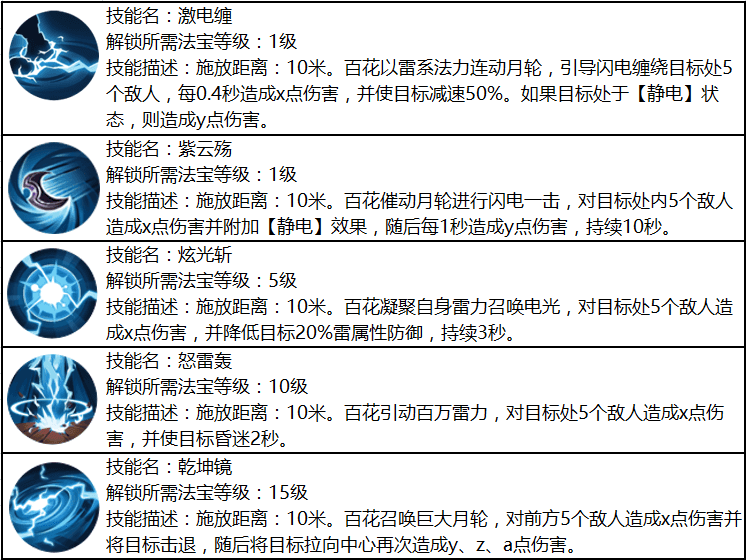 蜀门好久出10阶武器啊蜀门10阶武器推出时间-第3张图片