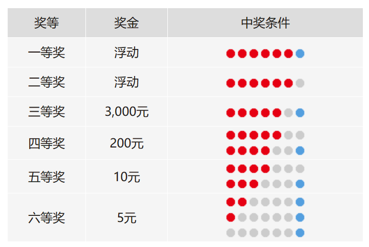 双色球号码分布图双色球号码分布图揭秘-第2张图片