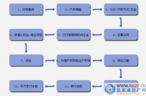 六合二手房六合二手房市场概述
