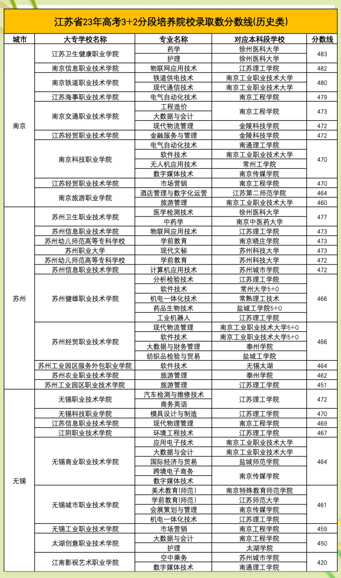 江苏高考三本分数线江苏高考三本分数线解析-第1张图片