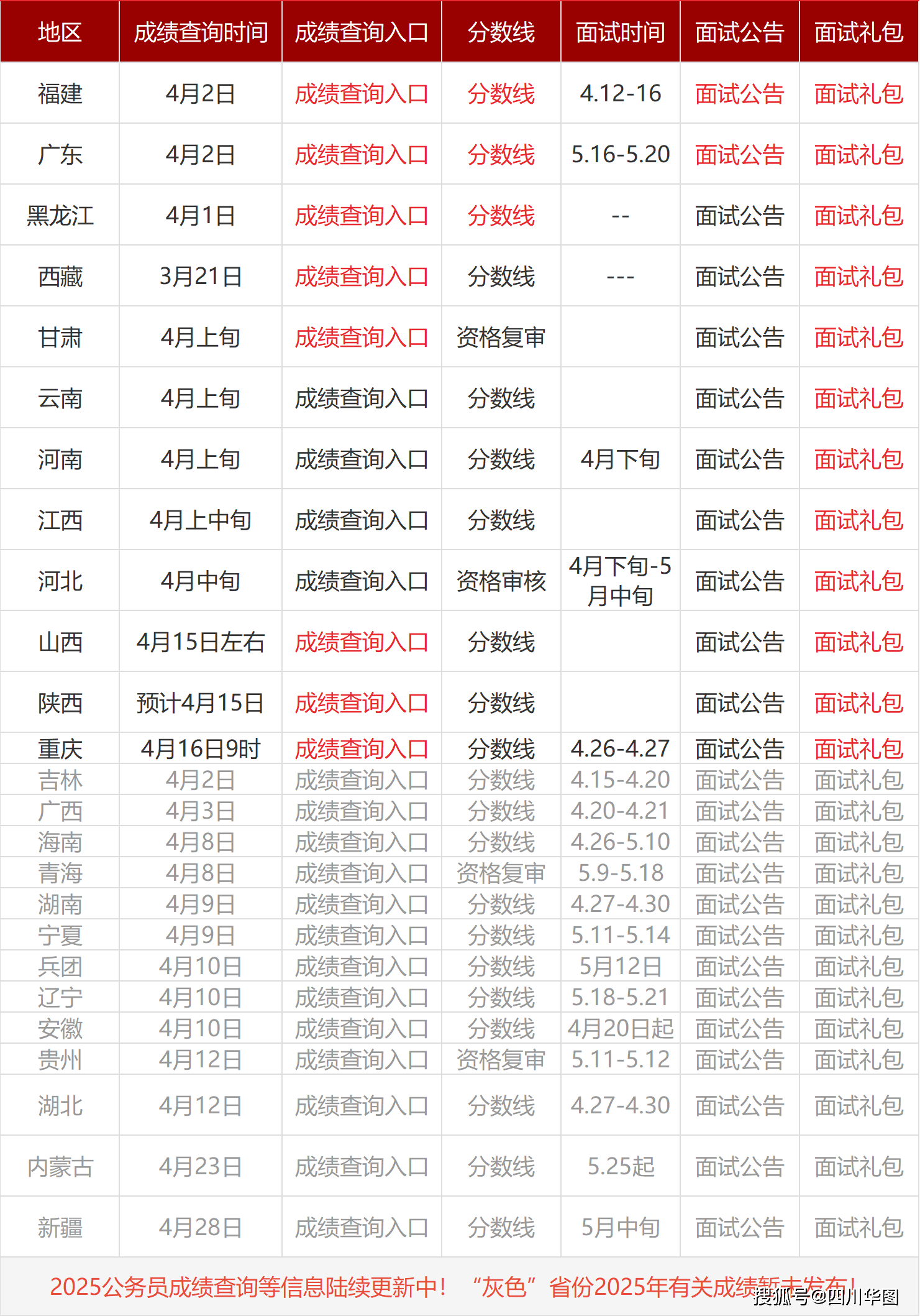 初级成绩查询入口官网2020年初级成绩查询入口官网2020-第1张图片