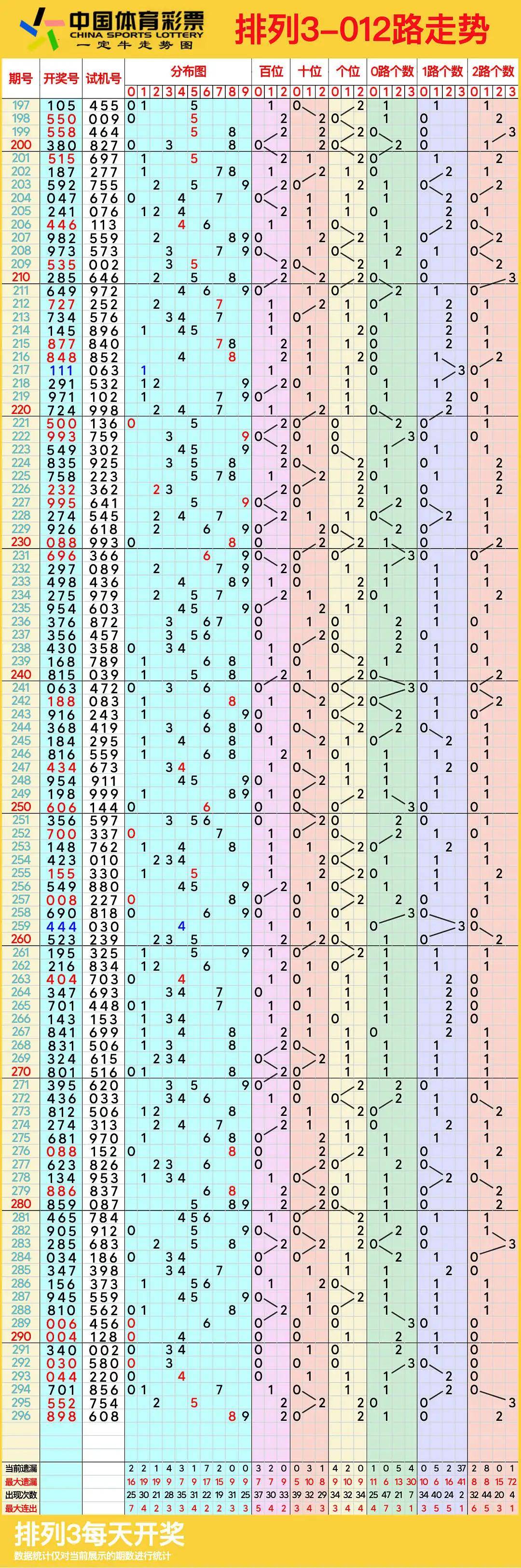排列五走势图带连线-第1张图片