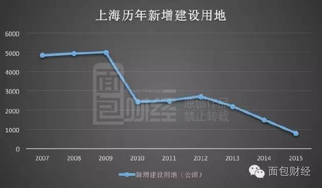 上海十一选五走势图表一定牛上海十一选五走势图一定牛
