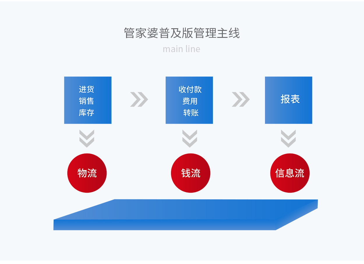 管家婆创业版，开启创业新篇章-第1张图片