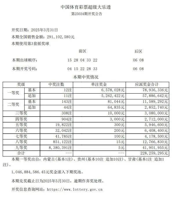 大乐透开奖结果表明大乐透开奖结果表揭晓-第2张图片