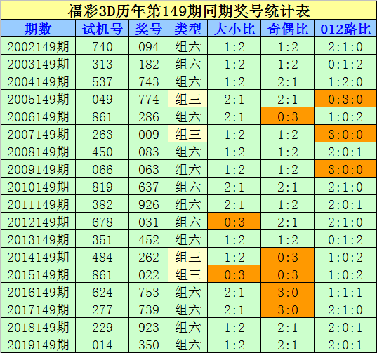 彩票3D查询文章